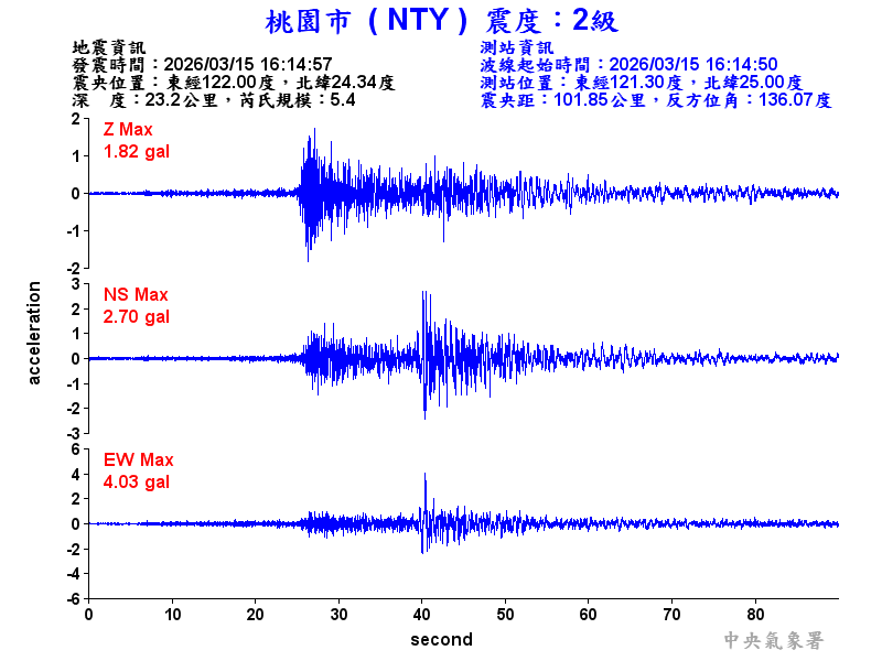 桃園市 2級震波圖