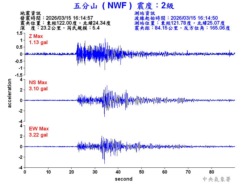 五分山 2級震波圖