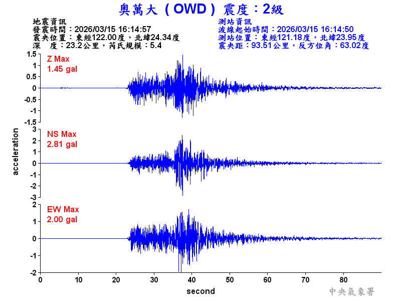 奧萬大 2級震波圖