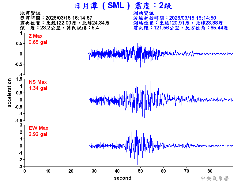 日月潭 2級震波圖