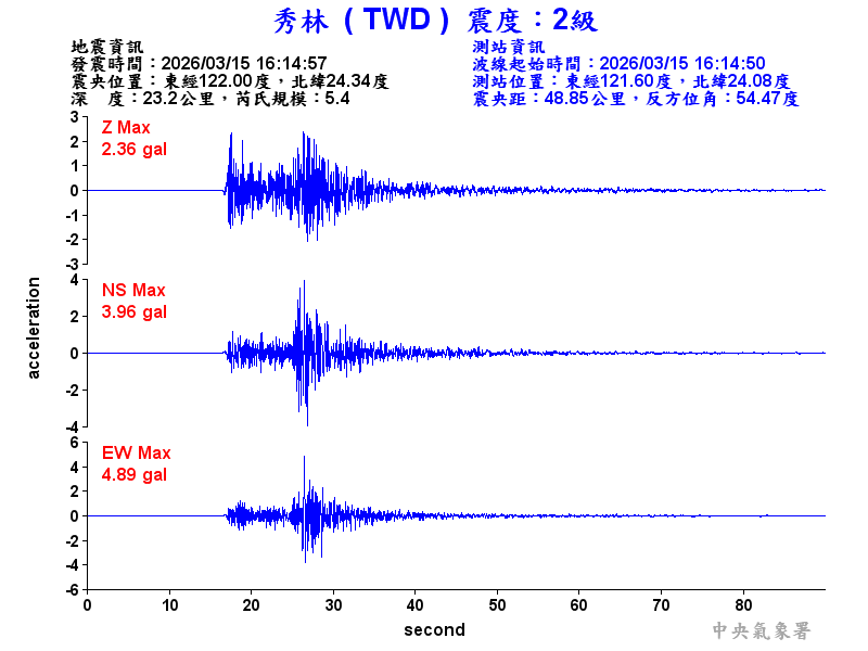 秀林  2級震波圖