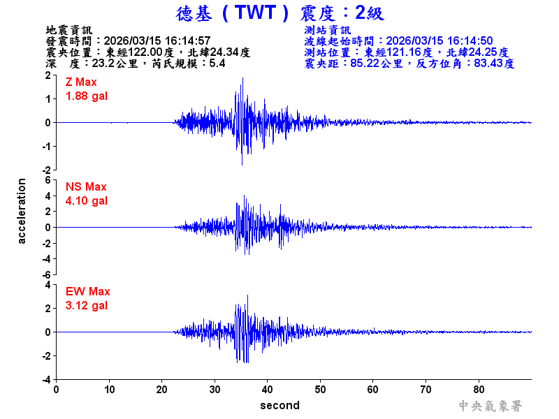 德基  2級震波圖