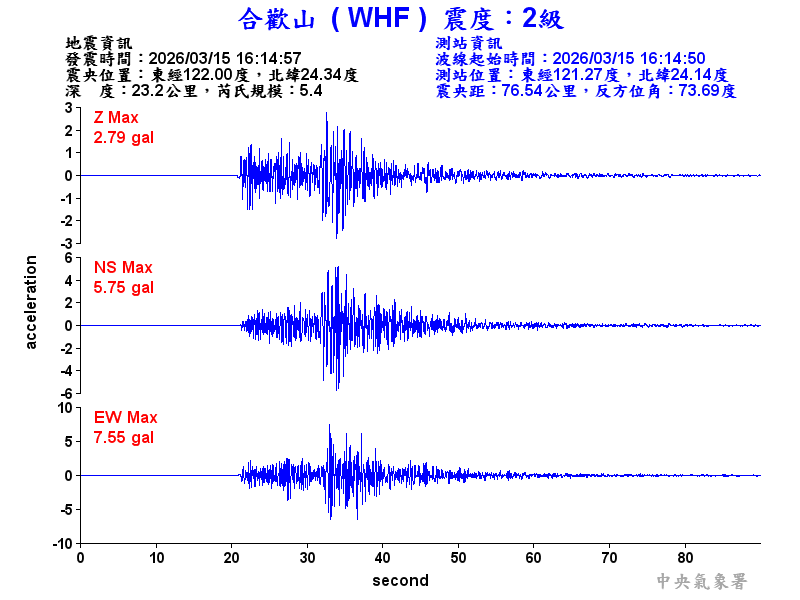 合歡山 2級震波圖