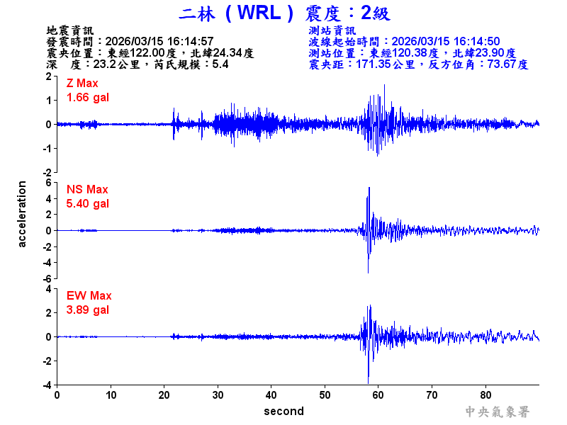 二林  2級震波圖