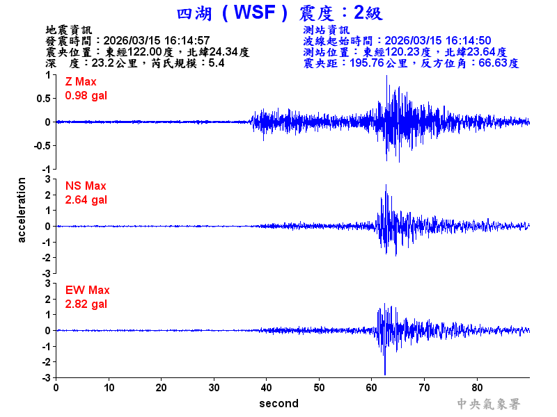 四湖  2級震波圖