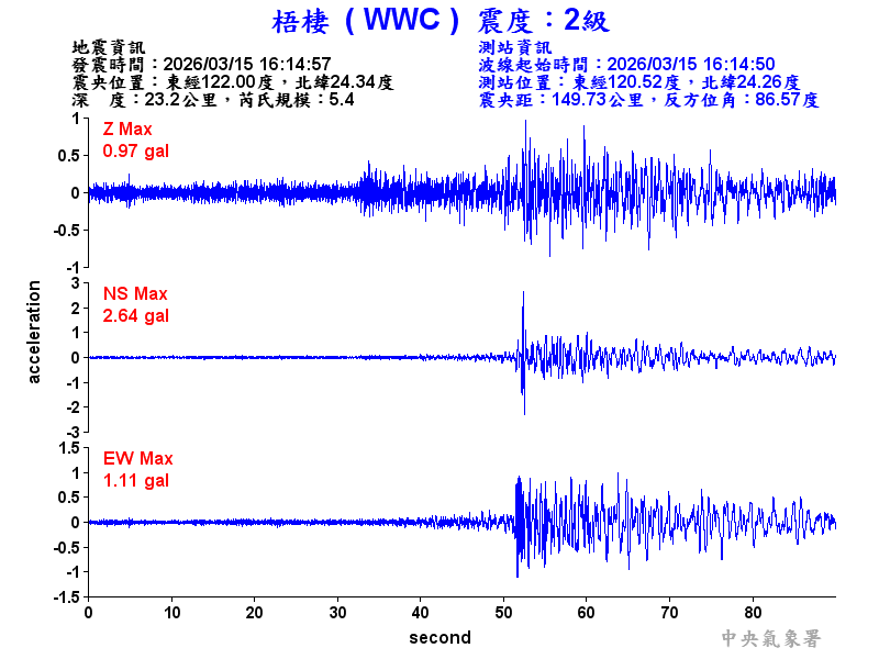 梧棲  2級震波圖