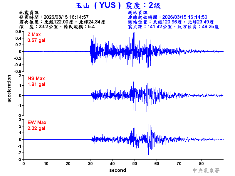 玉山  2級震波圖