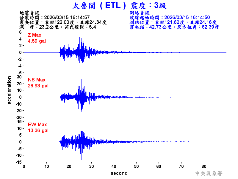 太魯閣 3級震波圖