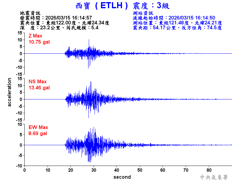 西寶  3級震波圖