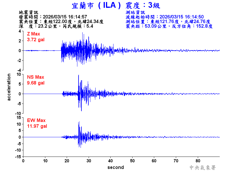 宜蘭市 3級震波圖