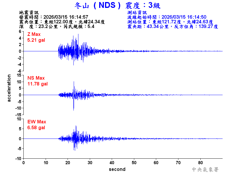 冬山  3級震波圖