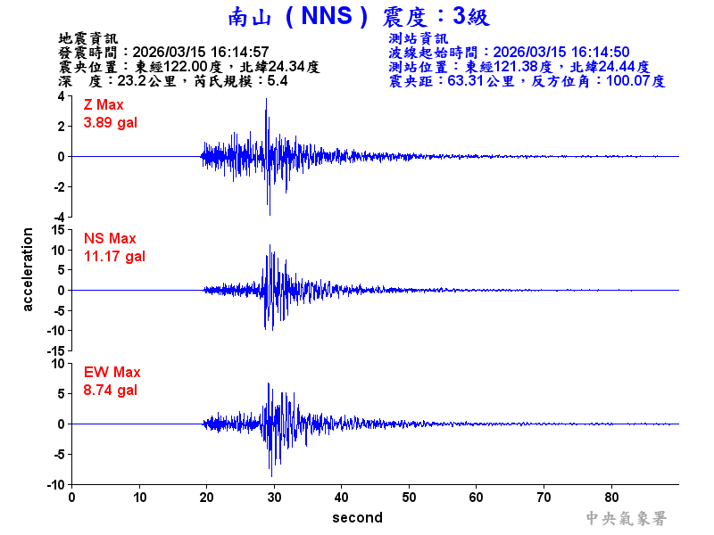 南山  3級震波圖