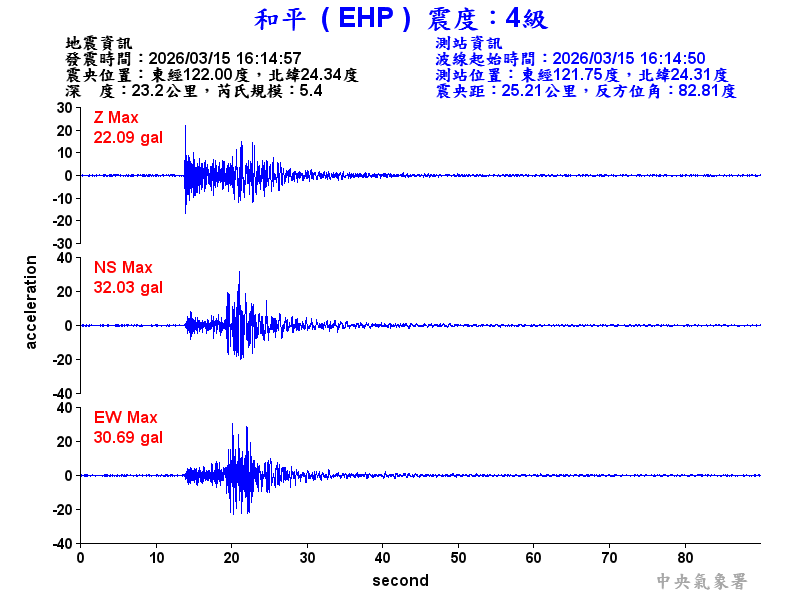 和平  4級震波圖