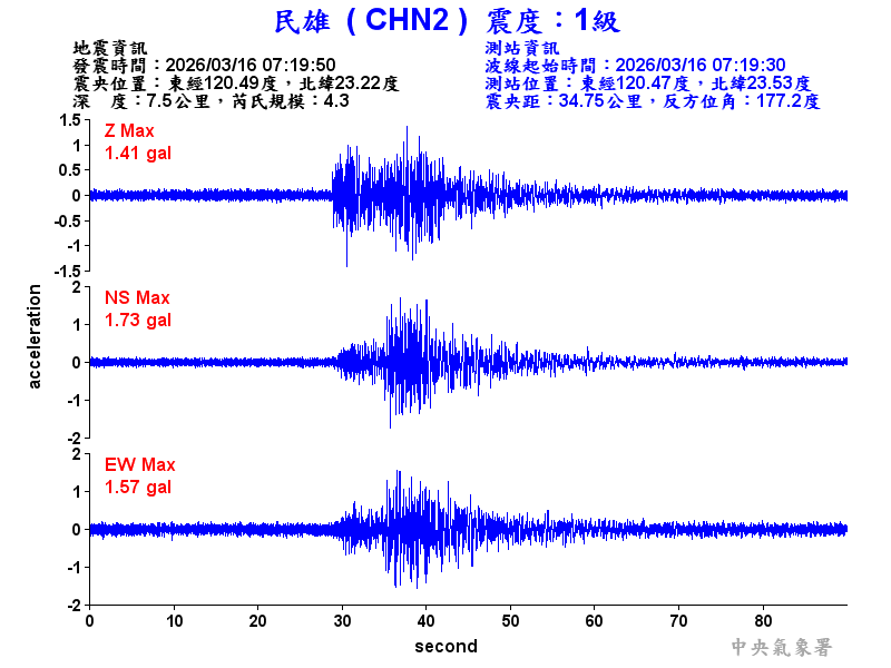 民雄  1級震波圖