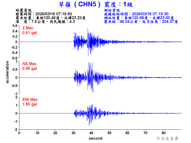 草嶺  1級震波圖