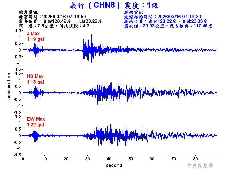 義竹  1級震波圖