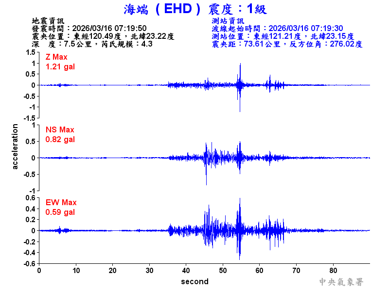 海端  1級震波圖