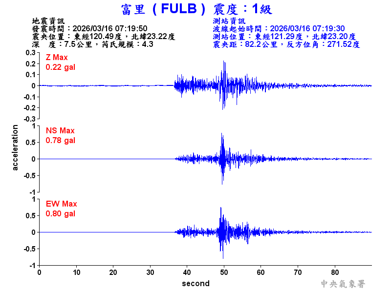 富里  1級震波圖