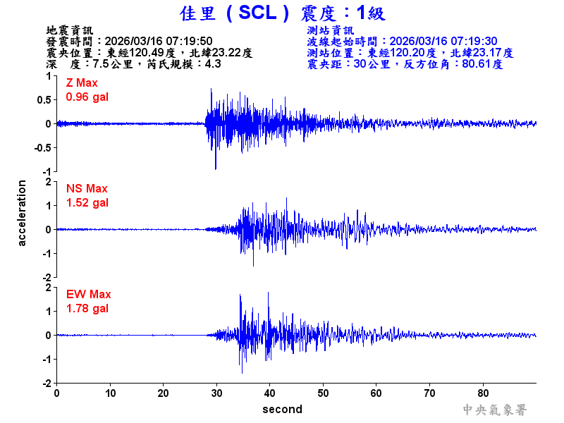 佳里  1級震波圖