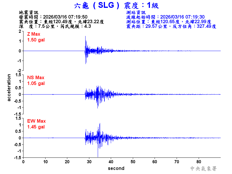 六龜  1級震波圖