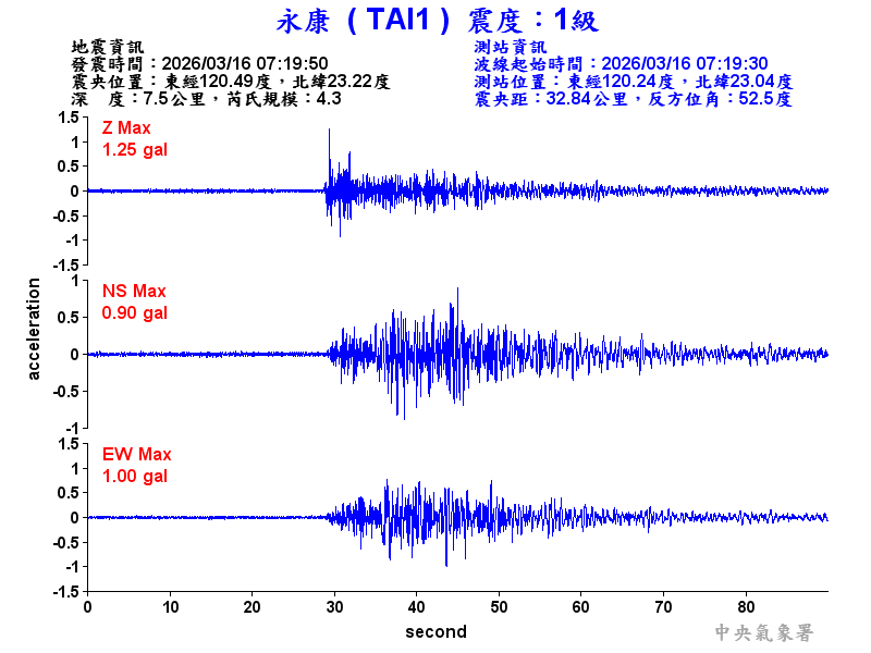 永康  1級震波圖