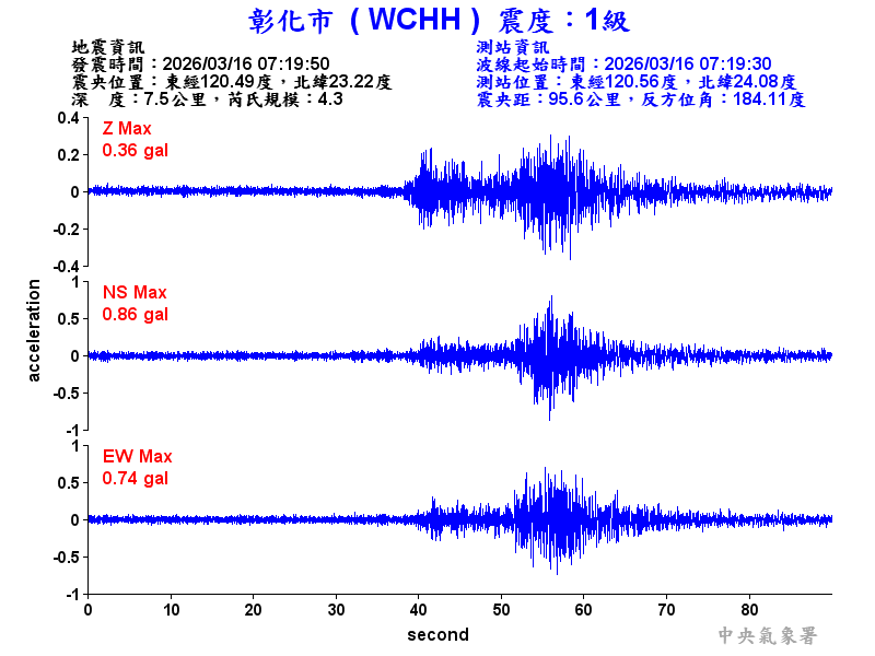 彰化市 1級震波圖