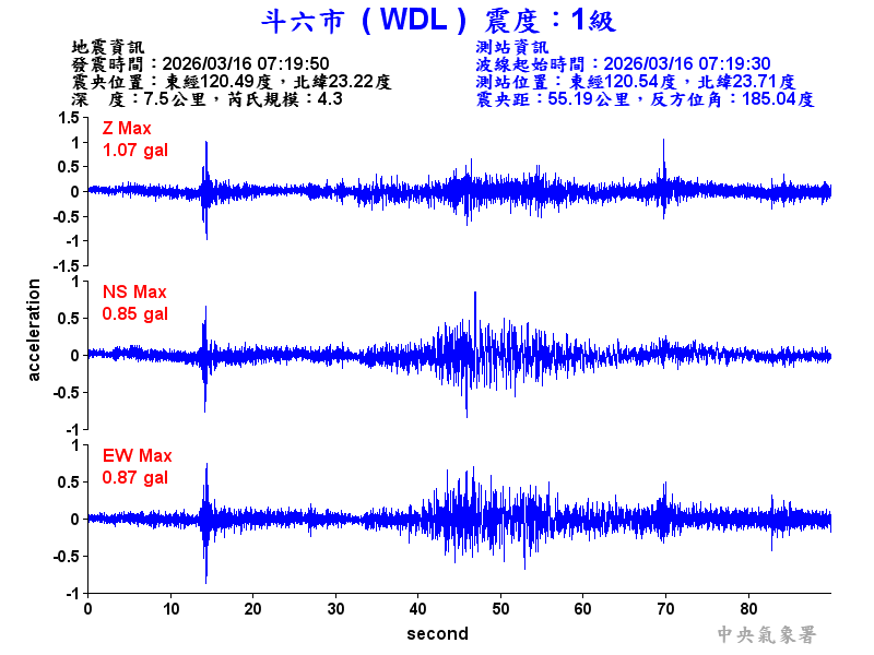 斗六市 1級震波圖