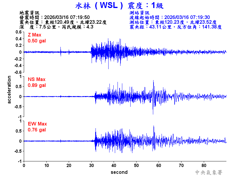 水林  1級震波圖
