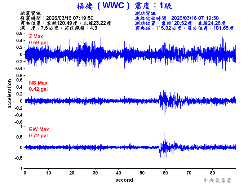 梧棲  1級震波圖