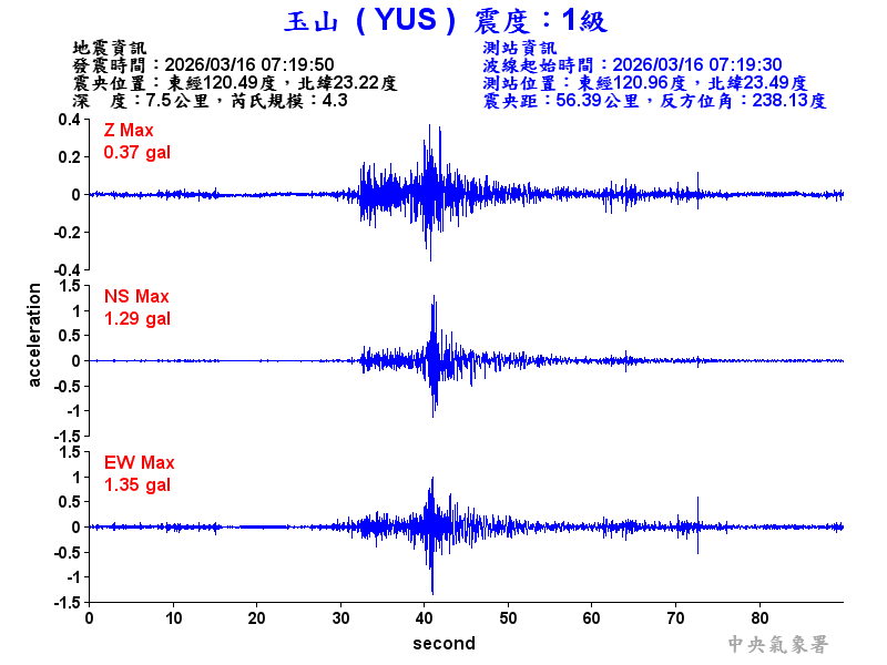 玉山  1級震波圖