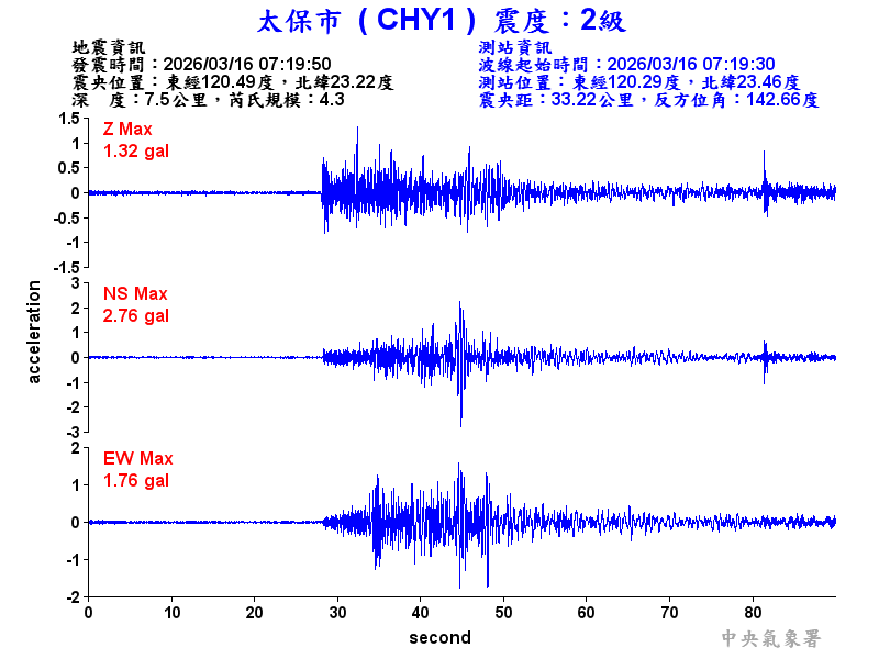 太保市 2級震波圖