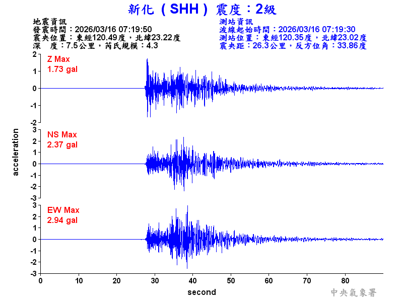 新化  2級震波圖
