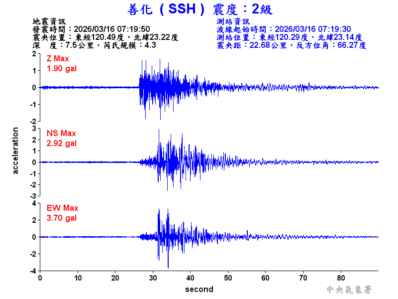 善化  2級震波圖