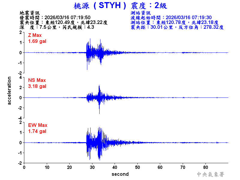 桃源  2級震波圖