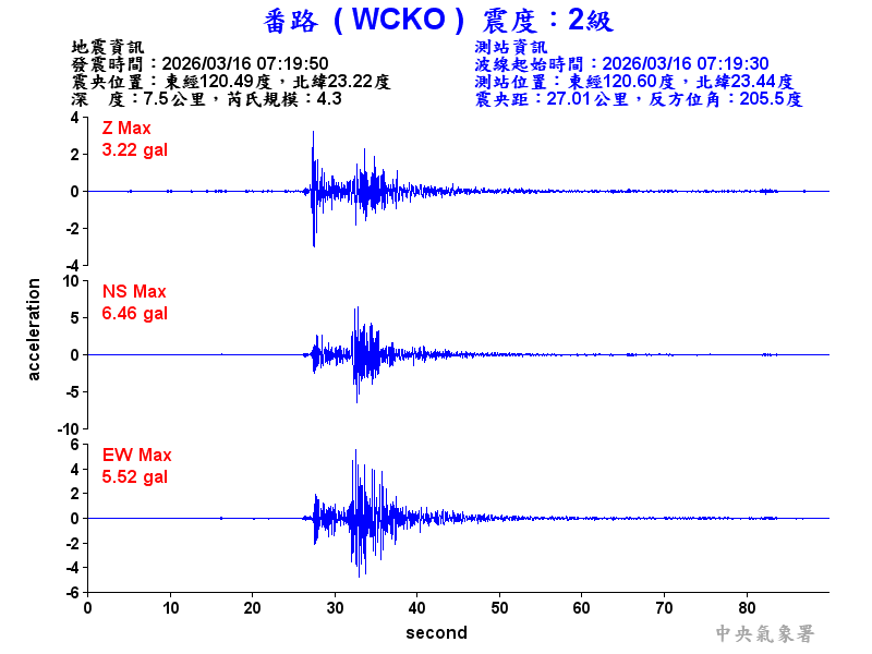 番路  2級震波圖