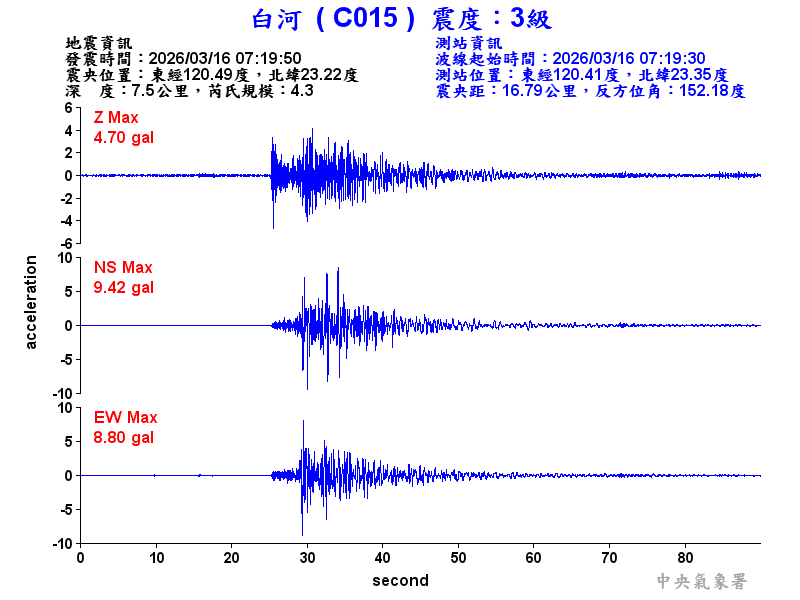 白河  3級震波圖