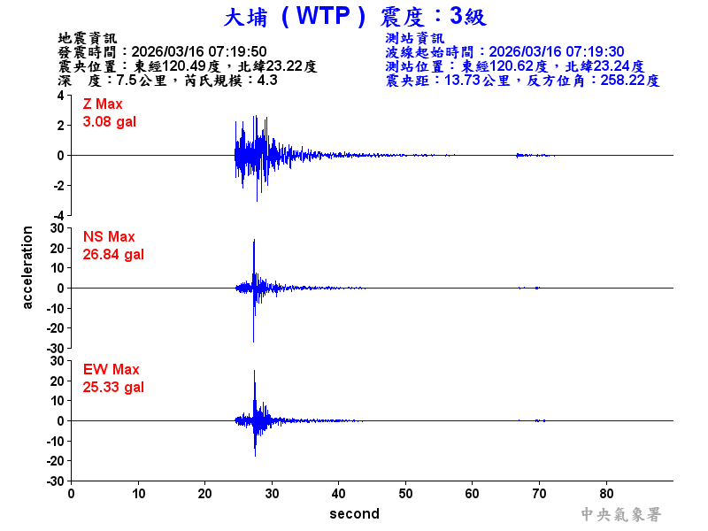 大埔  3級震波圖