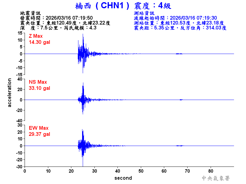 楠西  4級震波圖