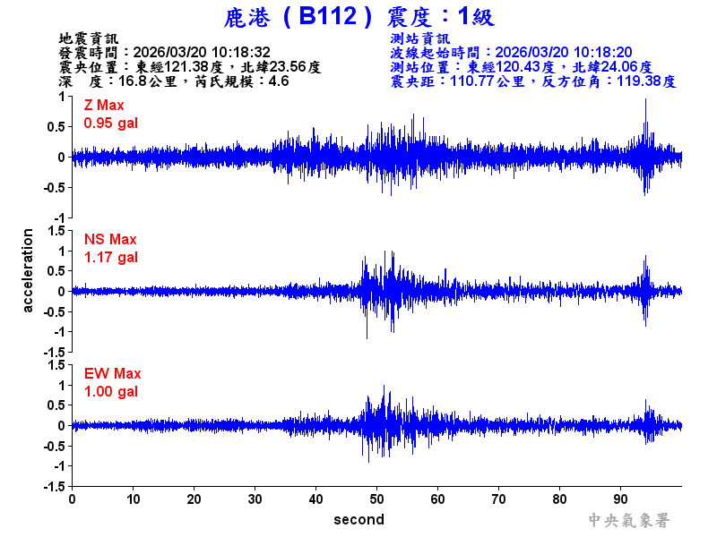 鹿港  1級震波圖
