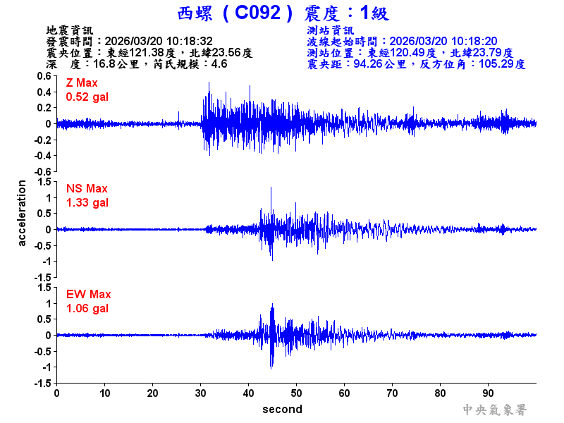 西螺  1級震波圖