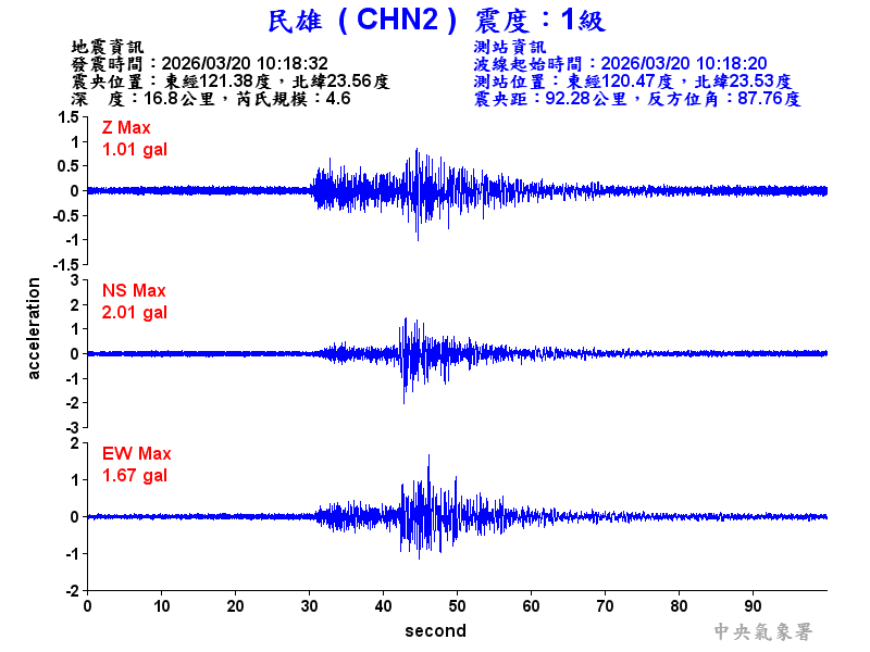 民雄  1級震波圖
