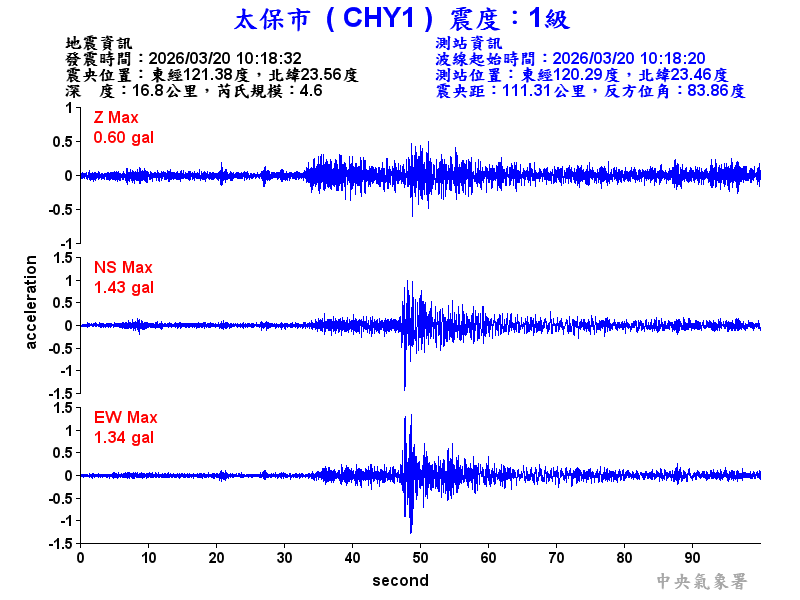 太保市 1級震波圖
