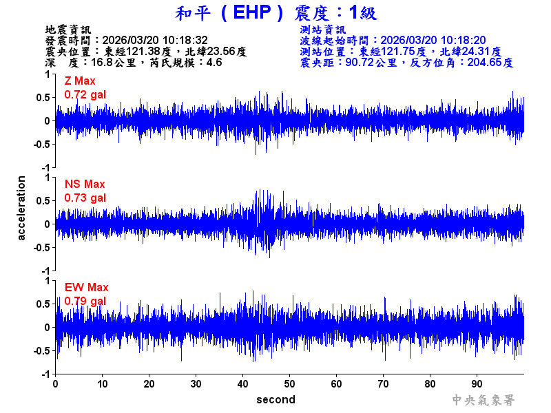和平  1級震波圖