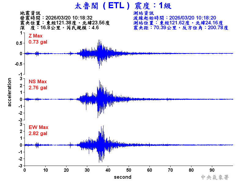 太魯閣 1級震波圖