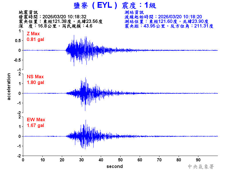 鹽寮  1級震波圖
