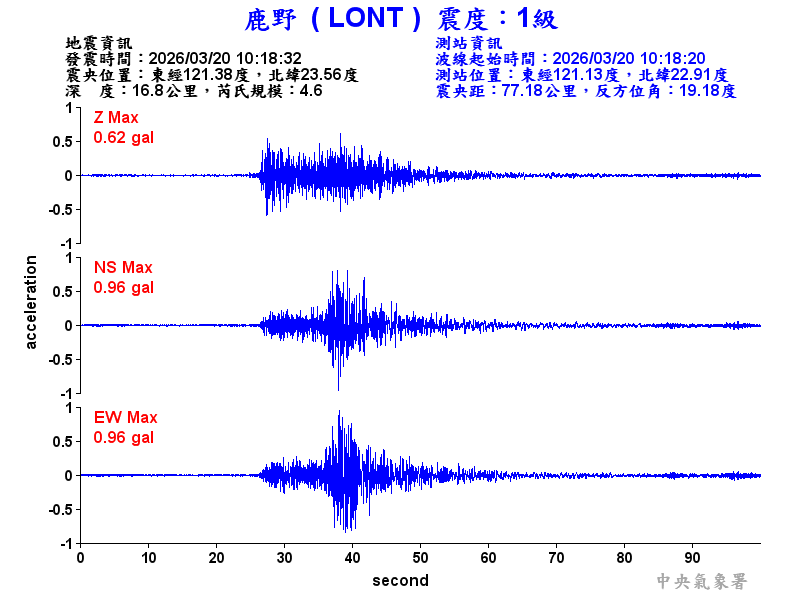 鹿野  1級震波圖