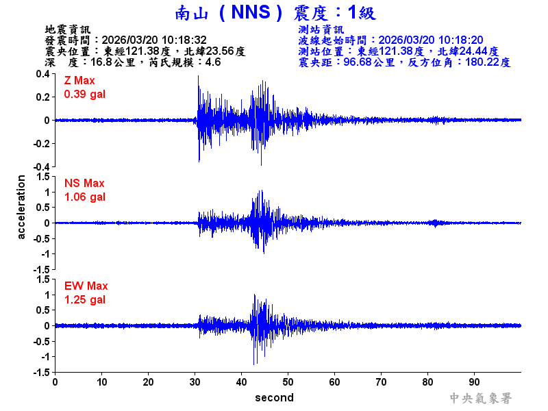 南山  1級震波圖