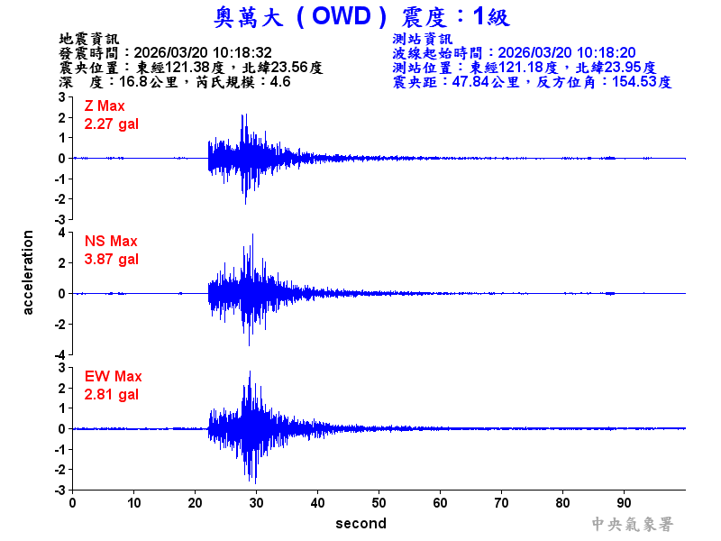 奧萬大 1級震波圖