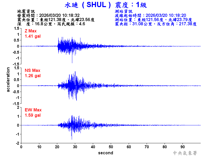 水璉  1級震波圖