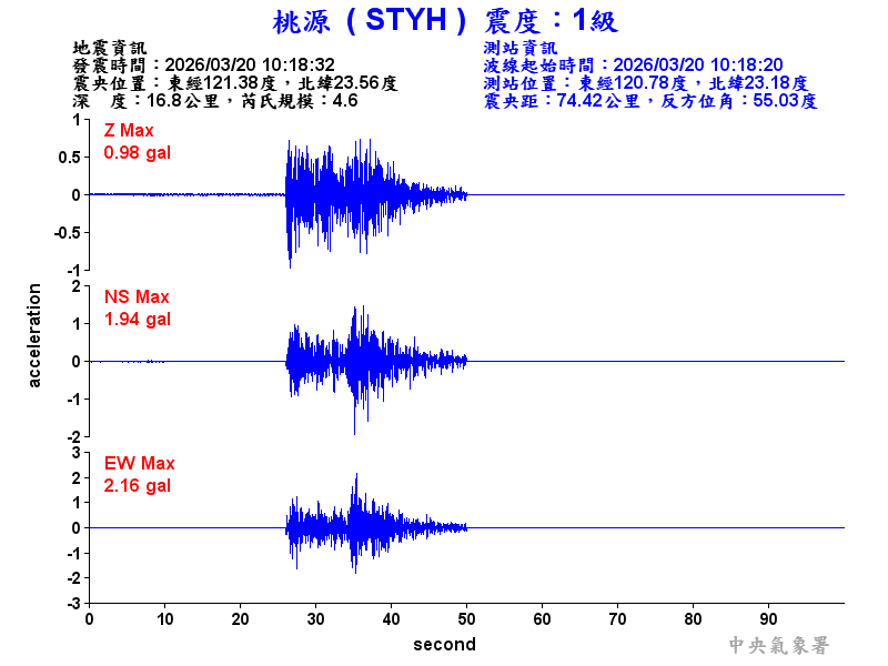 桃源  1級震波圖